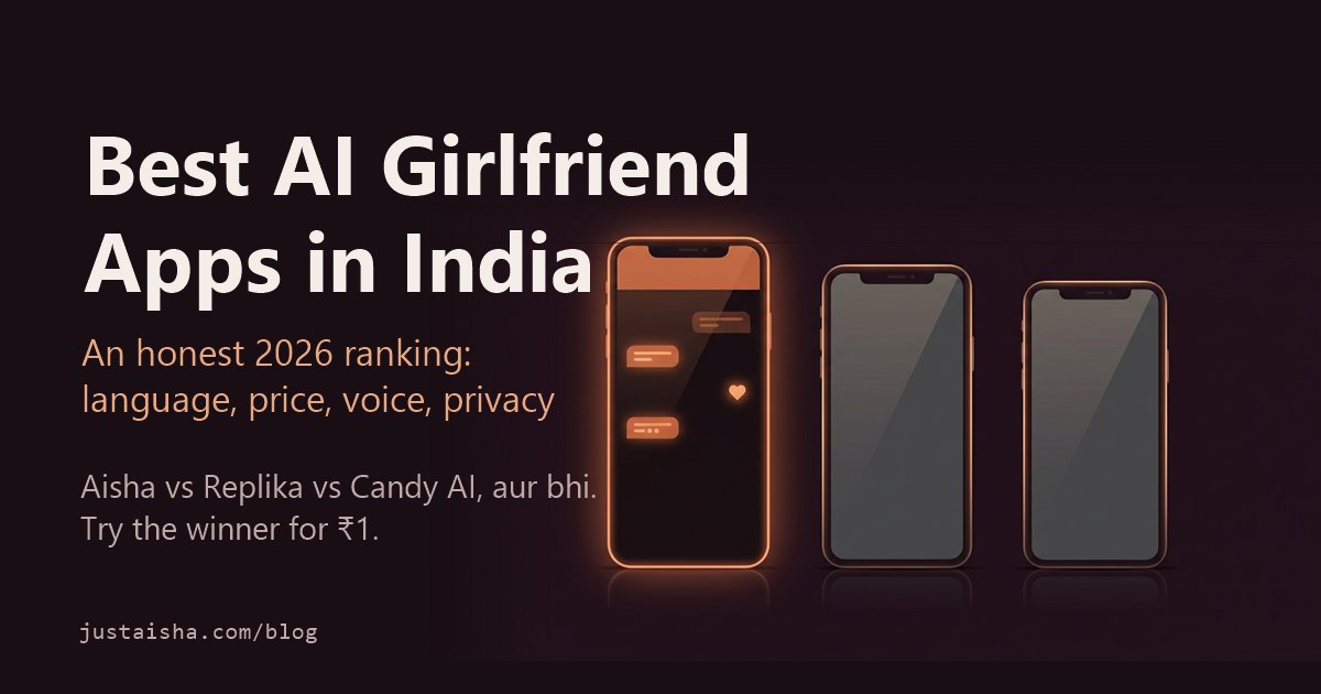 Aisha, compared against Replika and Candy AI for Indian users